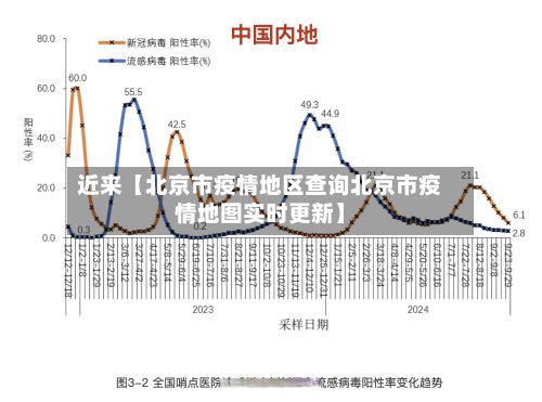 近来【北京市疫情地区查询北京市疫情地图实时更新】