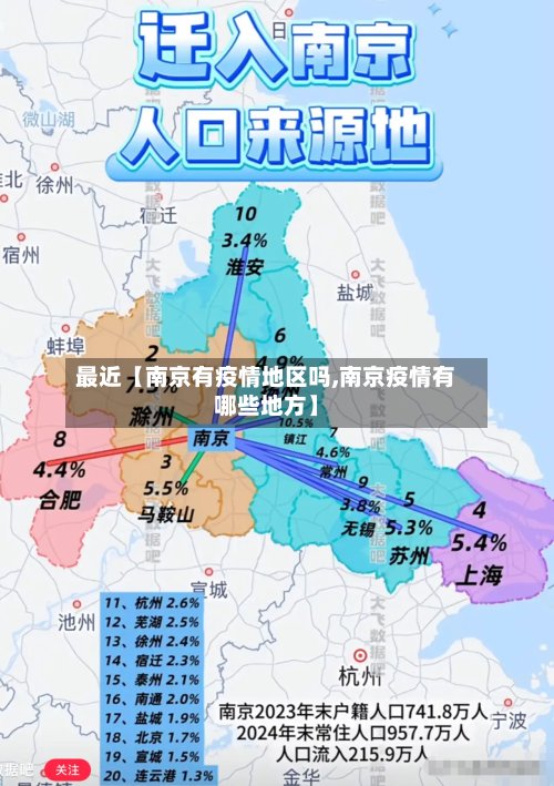 最近【南京有疫情地区吗,南京疫情有哪些地方】