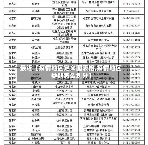 最近【疫情地区定义图表格,疫情地区类别怎么划分】