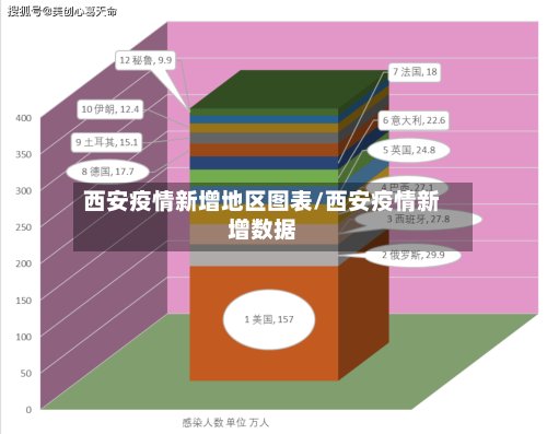 西安疫情新增地区图表/西安疫情新增数据