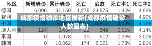 成都疫情确诊地区最新(成都疫情确诊人数图表)