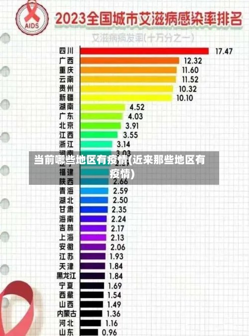 当前哪些地区有疫情(近来那些地区有疫情)-第2张图片