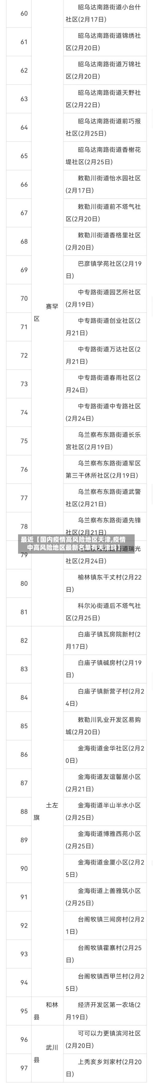 最近【国内疫情高风险地区天津,疫情中高风险地区最新名单有天津吗】-第2张图片