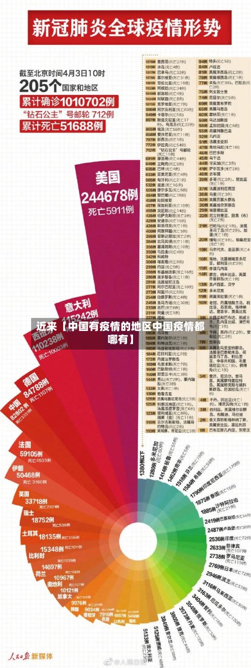 近来【中国有疫情的地区中国疫情都哪有】-第2张图片