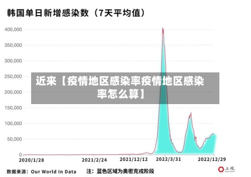 近来【疫情地区感染率疫情地区感染率怎么算】-第2张图片