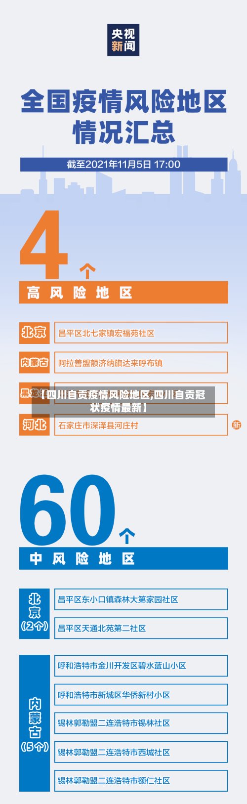 【四川自贡疫情风险地区,四川自贡冠状疫情最新】-第2张图片
