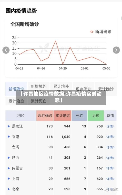 【许昌地区疫情数据,许昌疫情实时动态】