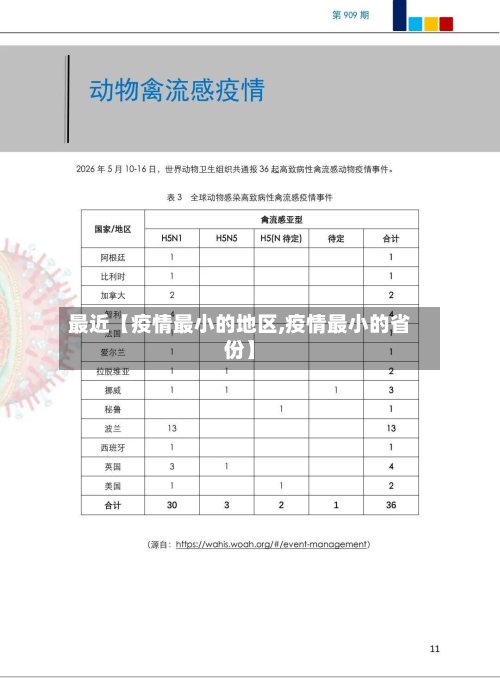 最近【疫情最小的地区,疫情最小的省份】