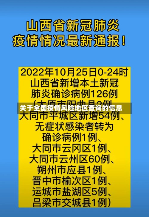 关于全国疫情风险地区查询的信息-第2张图片