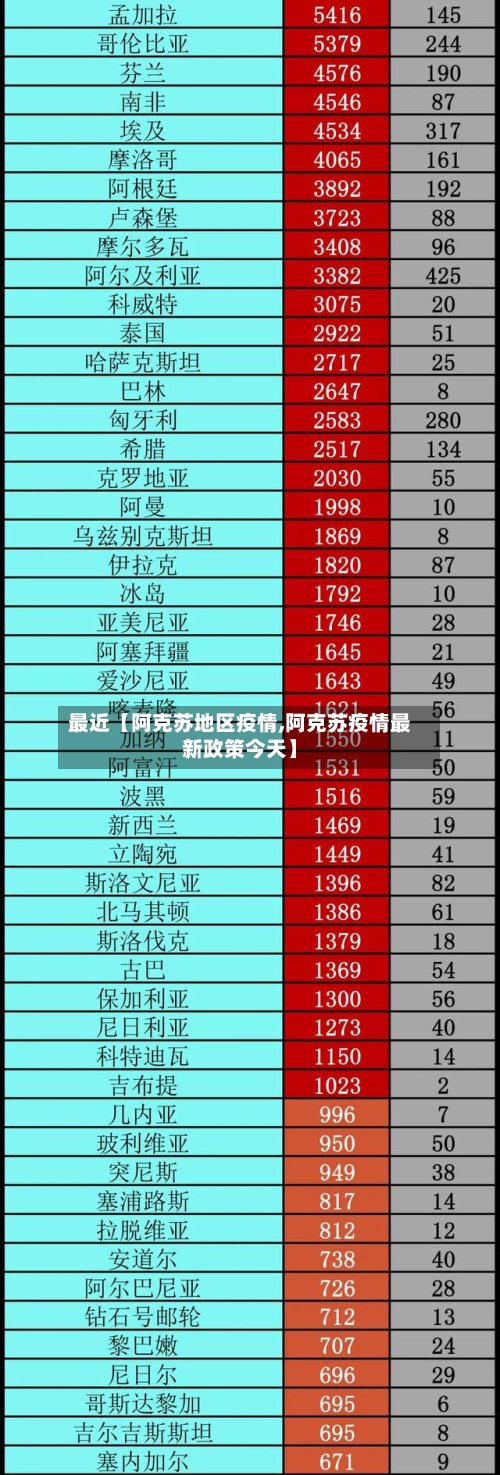 最近【阿克苏地区疫情,阿克苏疫情最新政策今天】