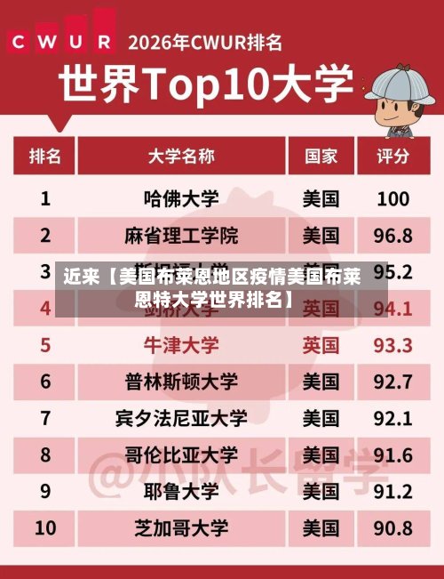 近来【美国布莱恩地区疫情美国布莱恩特大学世界排名】-第3张图片