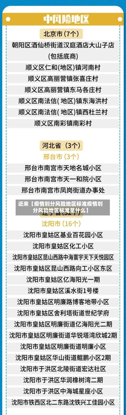 近来【疫情划分风险地区标准疫情划分风险地区标准是什么】