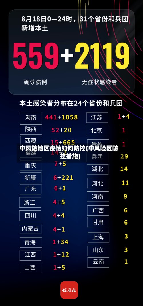 中风险地区疫情如何防控(中风险区防控措施)-第3张图片