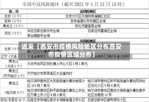 近来【西安市疫情风险地区分布西安市疫情区域分布】