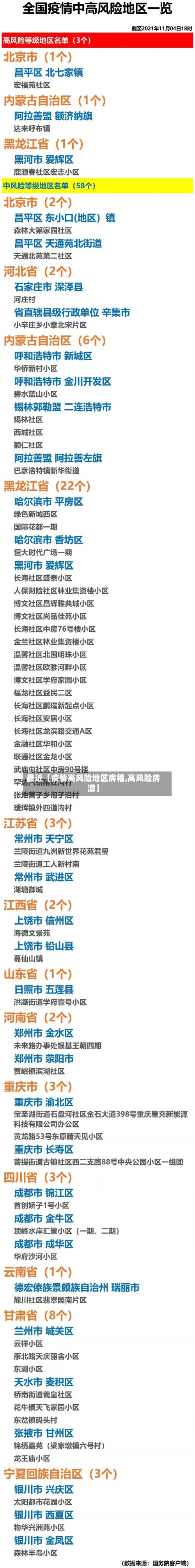 最近【疫情高风险地区房租,高风险房源】