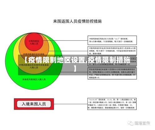【疫情限制地区设置,疫情限制措施】