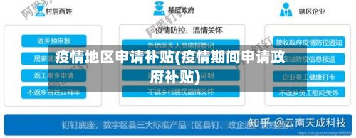 疫情地区申请补贴(疫情期间申请政府补贴)
