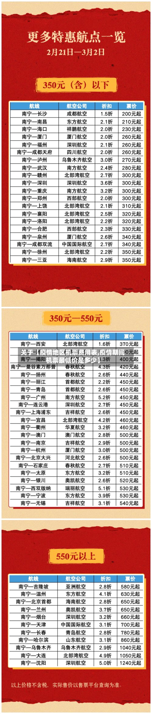 关于【疫情地区机票费用表,疫情期间机票最低价是多少】