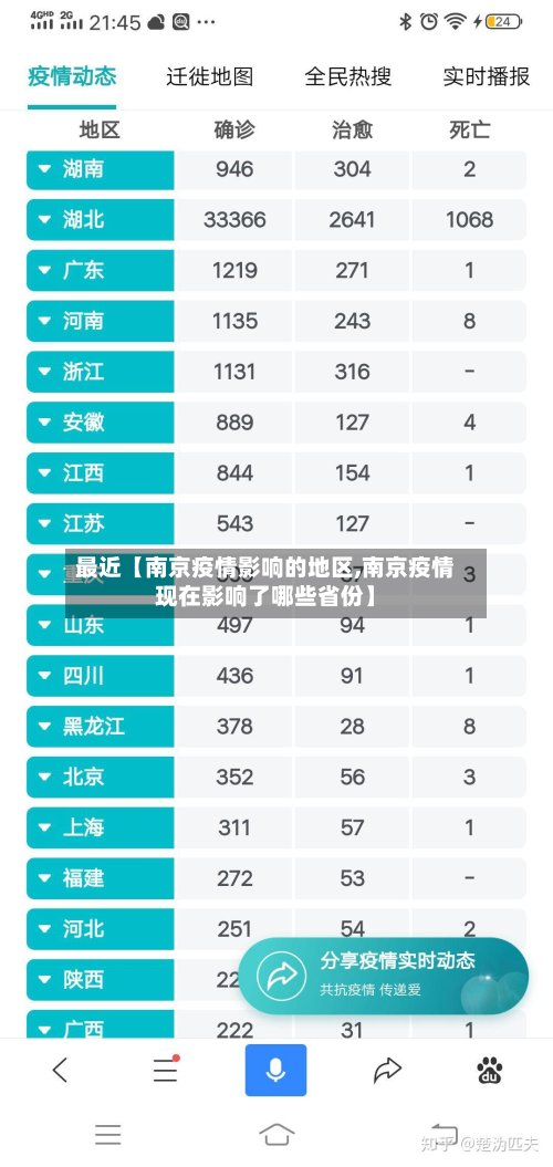最近【南京疫情影响的地区,南京疫情现在影响了哪些省份】-第2张图片