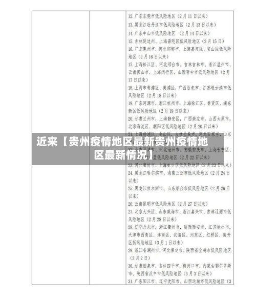 近来【贵州疫情地区最新贵州疫情地区最新情况】
