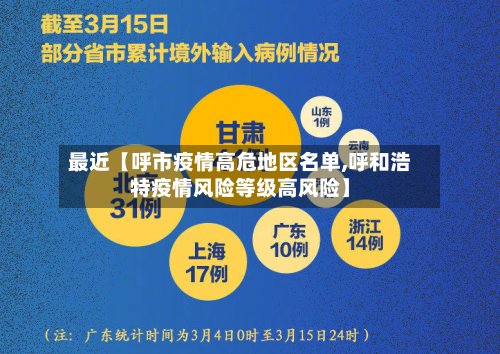 最近【呼市疫情高危地区名单,呼和浩特疫情风险等级高风险】