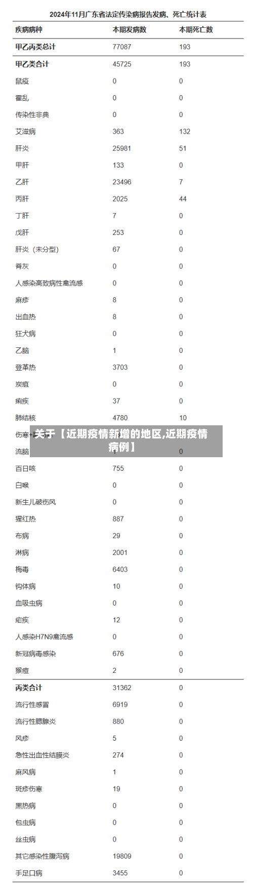 关于【近期疫情新增的地区,近期疫情病例】-第3张图片