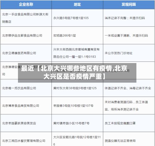 最近【北京大兴哪些地区有疫情,北京大兴区是否疫情严重】-第2张图片