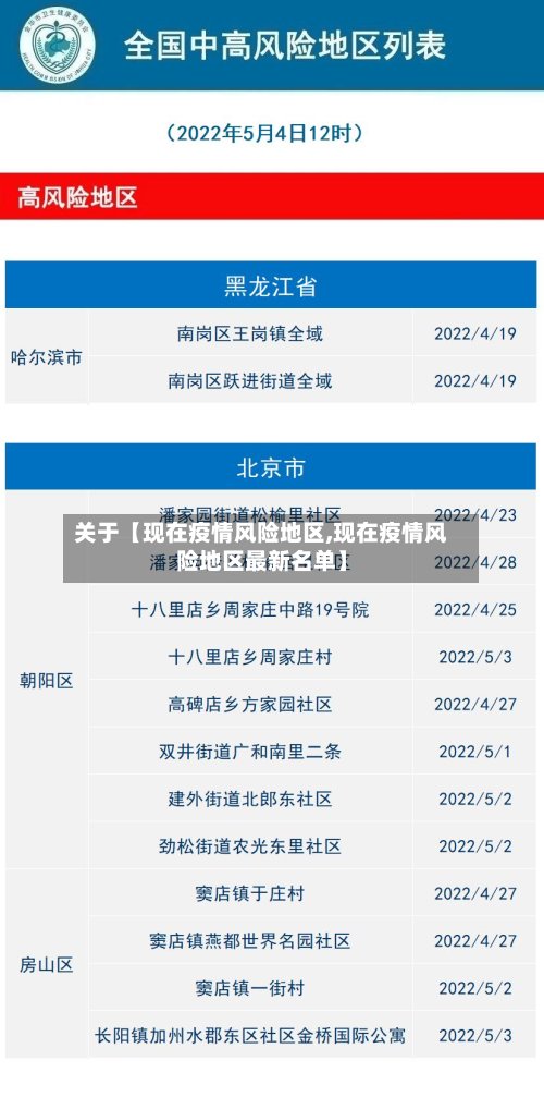 关于【现在疫情风险地区,现在疫情风险地区最新名单】-第2张图片