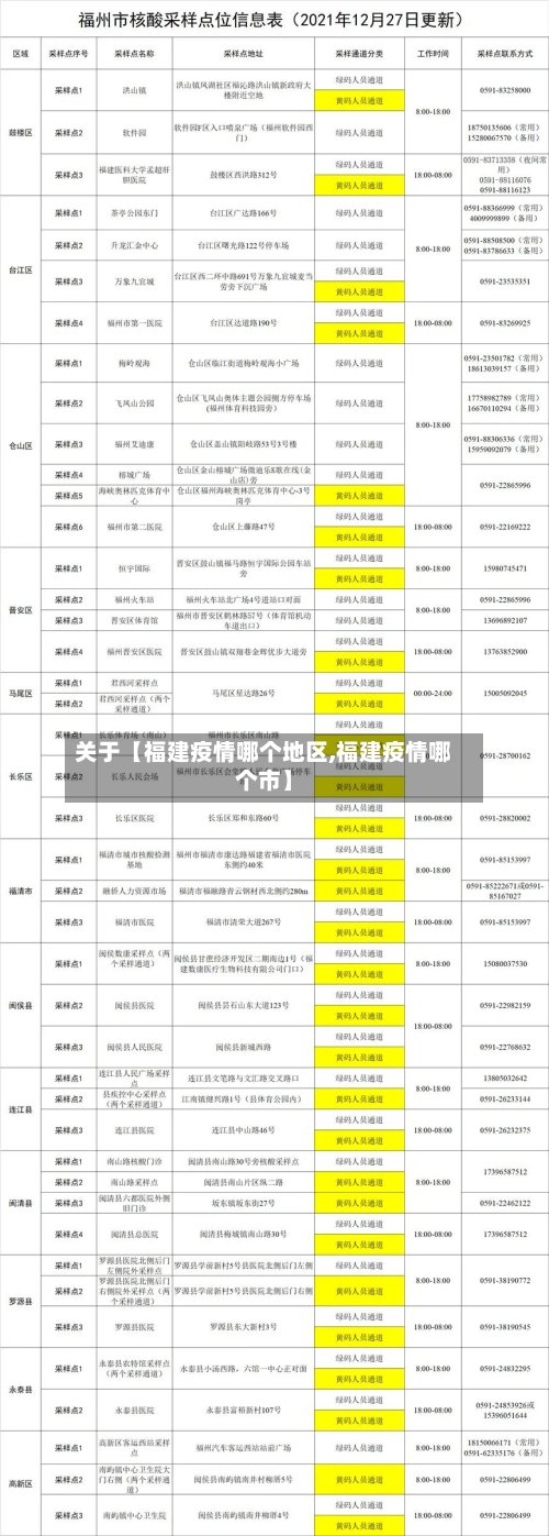 关于【福建疫情哪个地区,福建疫情哪个市】-第2张图片
