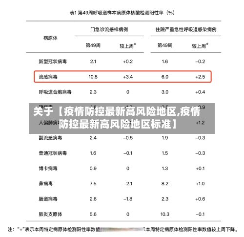 关于【疫情防控最新高风险地区,疫情防控最新高风险地区标准】-第2张图片