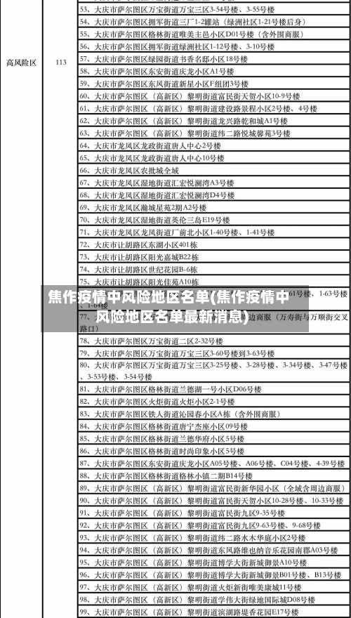 焦作疫情中风险地区名单(焦作疫情中风险地区名单最新消息)