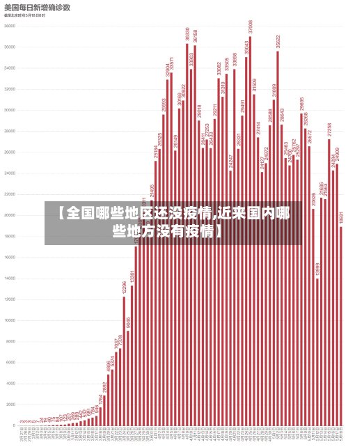 【全国哪些地区还没疫情,近来国内哪些地方没有疫情】