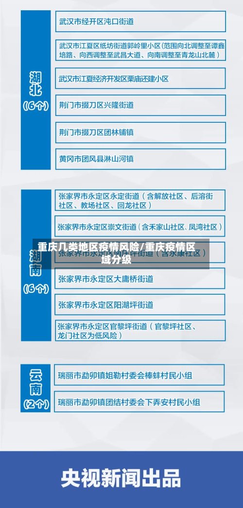 重庆几类地区疫情风险/重庆疫情区域分级-第3张图片