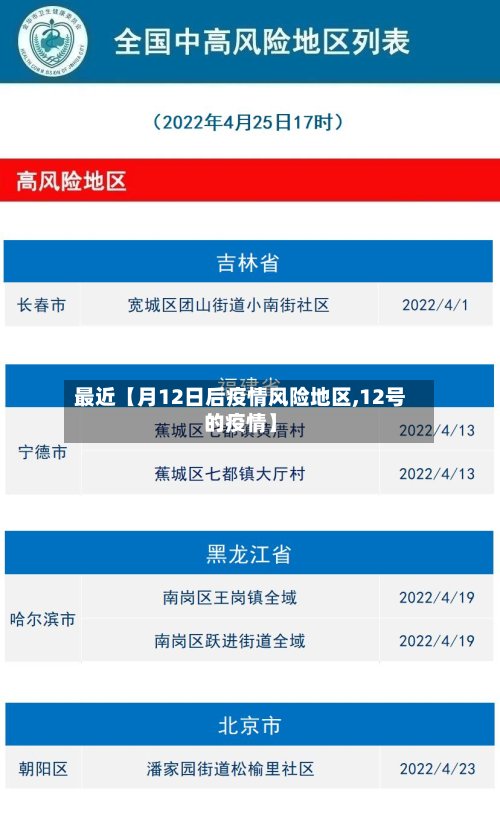 最近【月12日后疫情风险地区,12号的疫情】-第3张图片