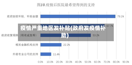 疫情严重地区发补贴(政府发疫情补助)-第3张图片