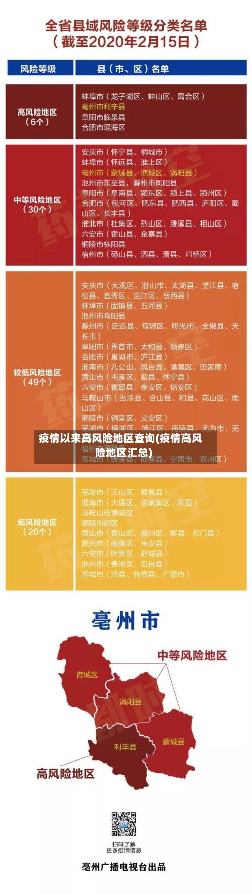 疫情以来高风险地区查询(疫情高风险地区汇总)