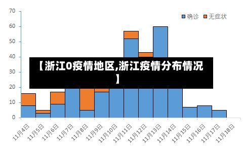 【浙江0疫情地区,浙江疫情分布情况】
