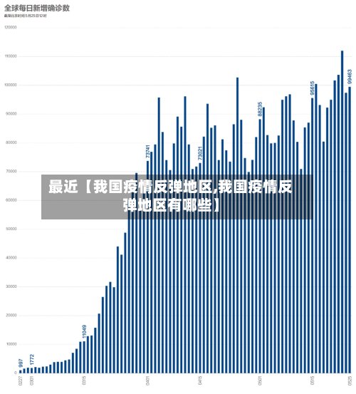 最近【我国疫情反弹地区,我国疫情反弹地区有哪些】-第2张图片