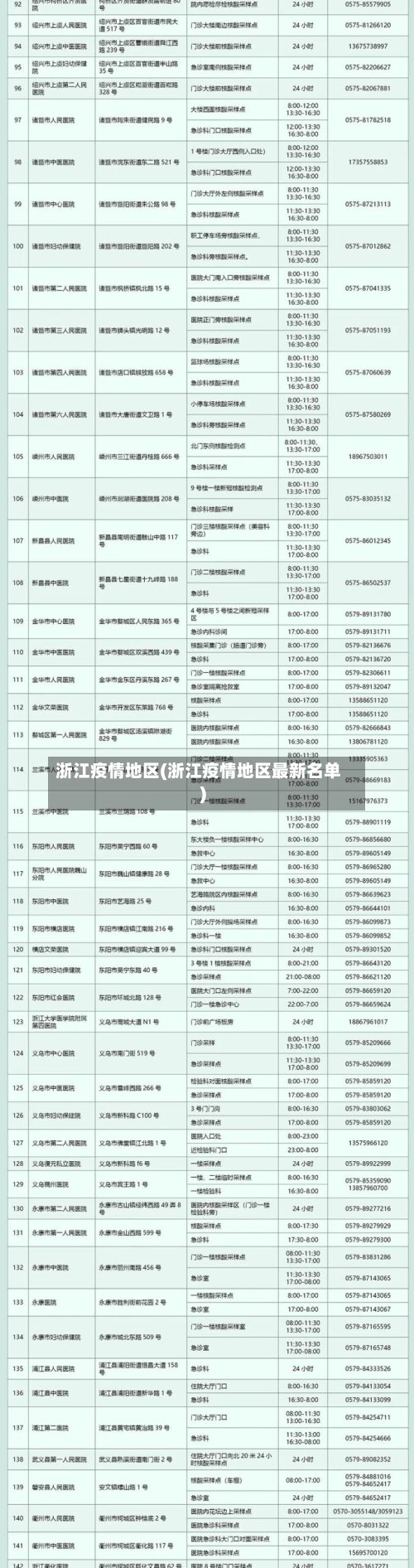 浙江疫情地区(浙江疫情地区最新名单)-第2张图片