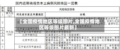 【全国疫情地区等级图片,全国疫情地区等级图片最新】