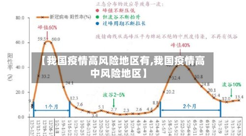 【我国疫情高风险地区有,我国疫情高中风险地区】-第2张图片
