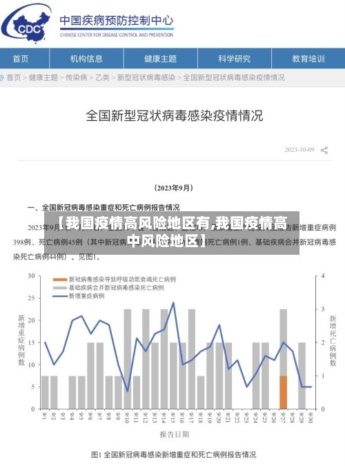 【我国疫情高风险地区有,我国疫情高中风险地区】-第3张图片