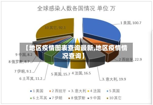 【地区疫情图表查询最新,地区疫情情况查询】-第2张图片