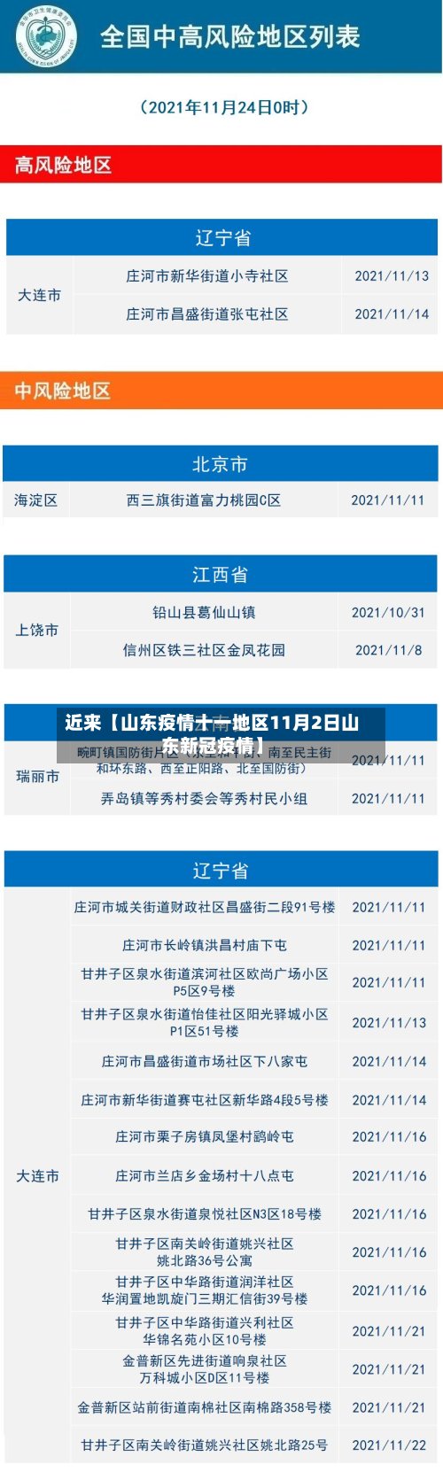 近来【山东疫情十一地区11月2日山东新冠疫情】-第2张图片