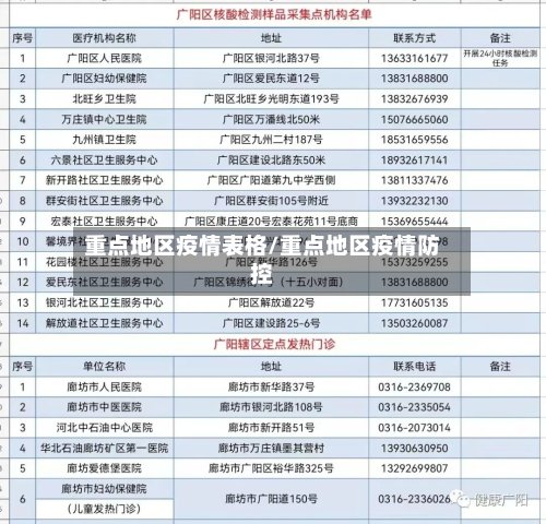 重点地区疫情表格/重点地区疫情防控-第2张图片