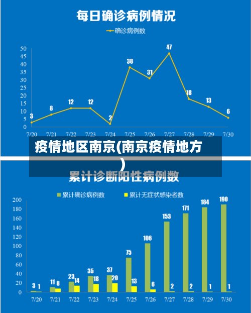 疫情地区南京(南京疫情地方)-第2张图片