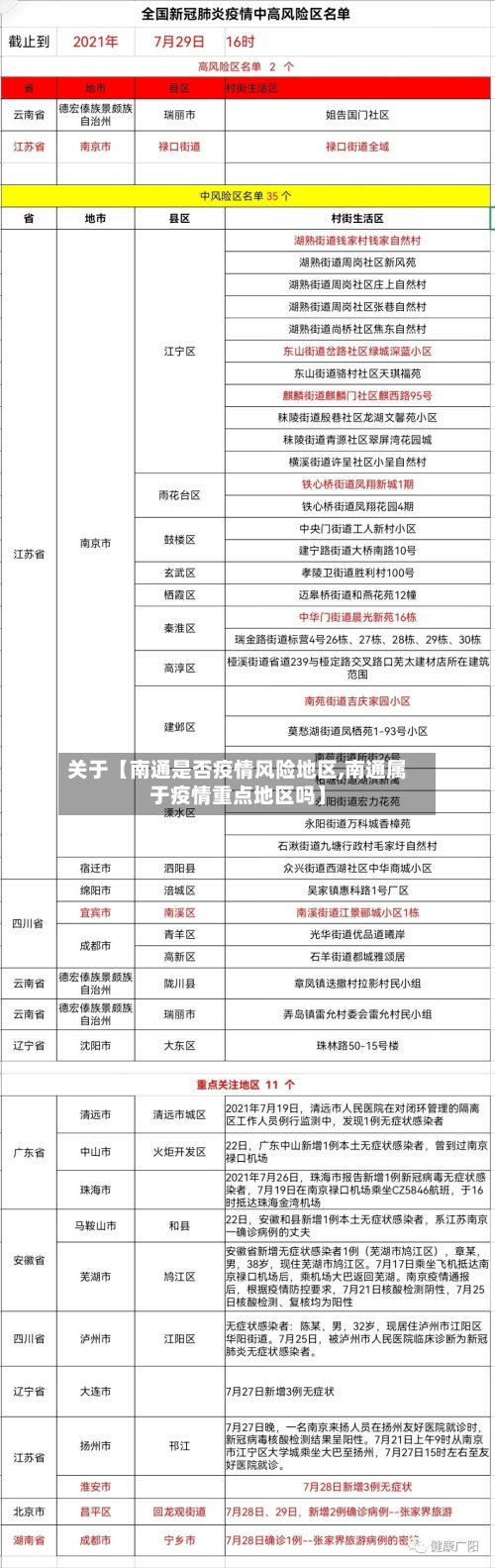 关于【南通是否疫情风险地区,南通属于疫情重点地区吗】