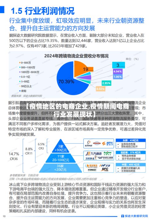 【疫情地区的电商企业,疫情期间电商行业发展现状】
