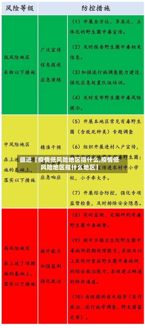 最近【疫情低风险地区指什么,疫情低风险地区指什么地区】-第3张图片