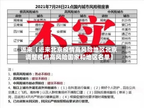 近来【近来北京疫情高风险地区北京调整疫情高风险国家和地区名单】